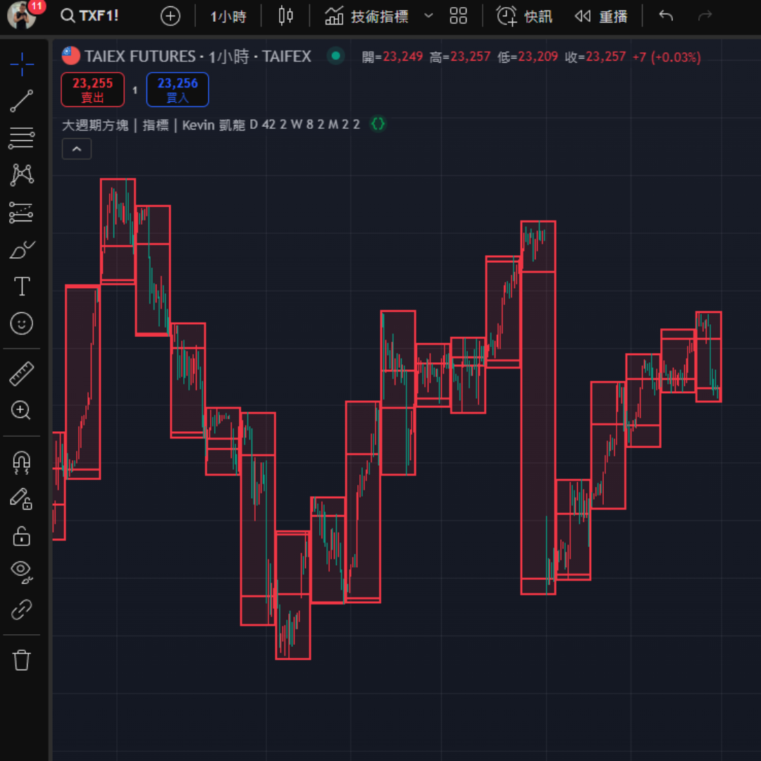 大週期方塊指標圖2