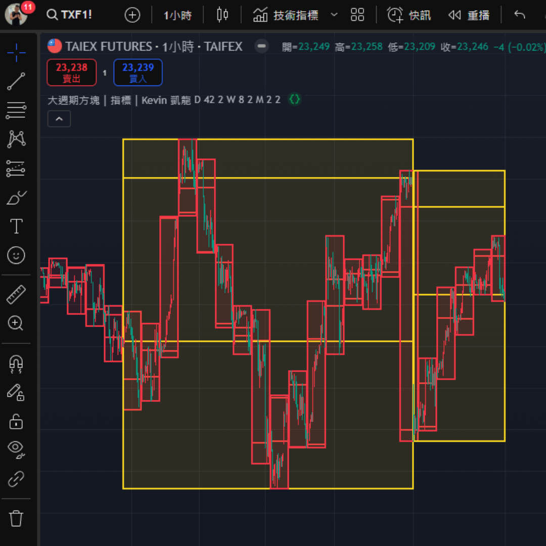 大週期方塊指標圖3