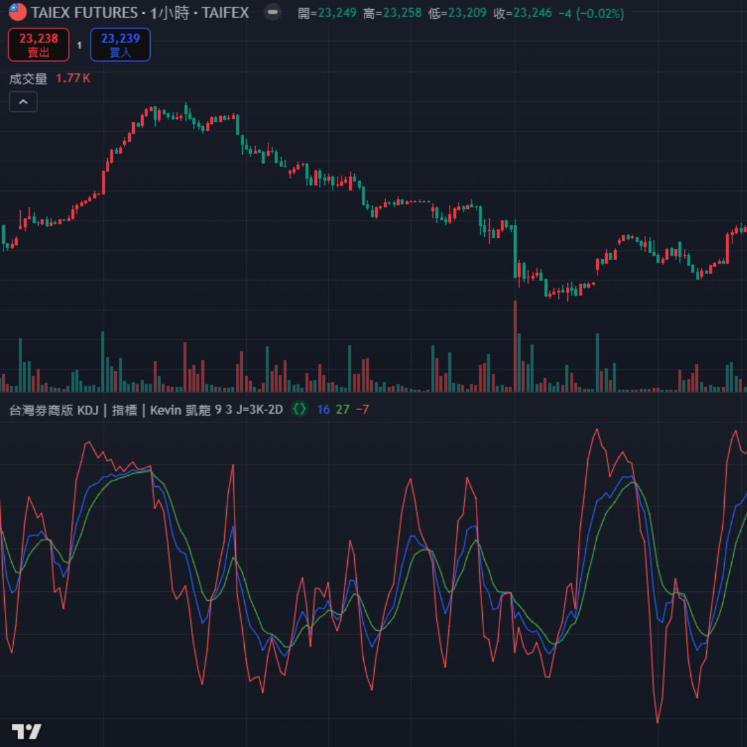 台灣券商版KDJ