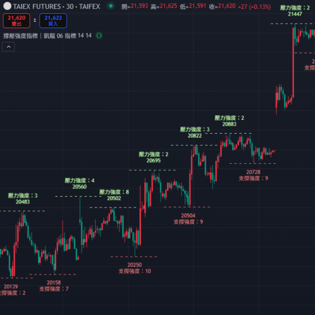 撐壓強度指標圖3