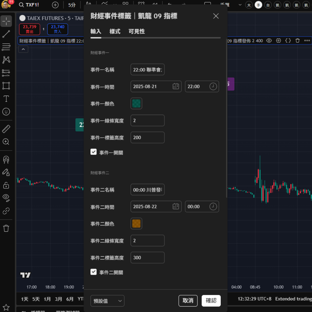 財經事件標籤指標圖2