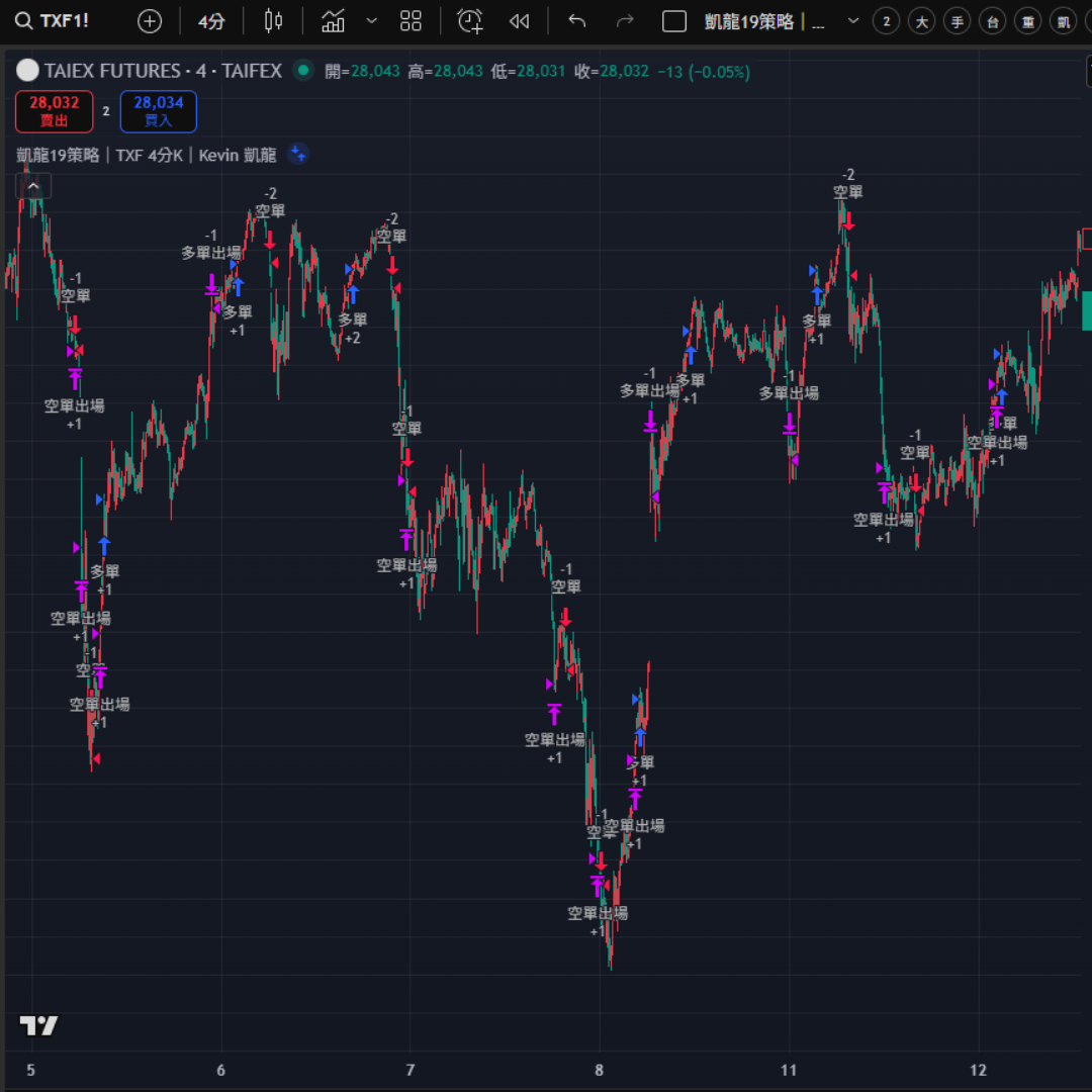凱龍19策略績效圖2