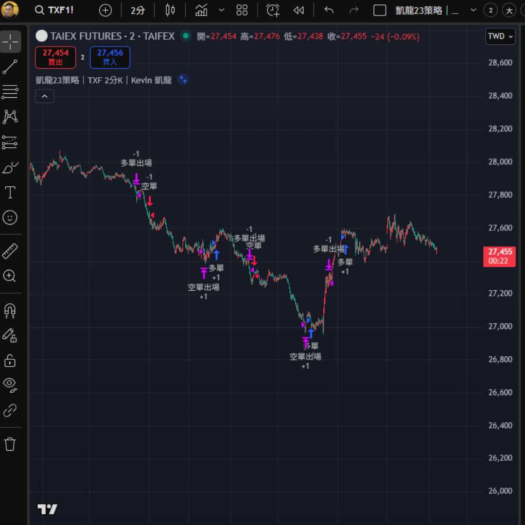 凱龍23策略績效圖2