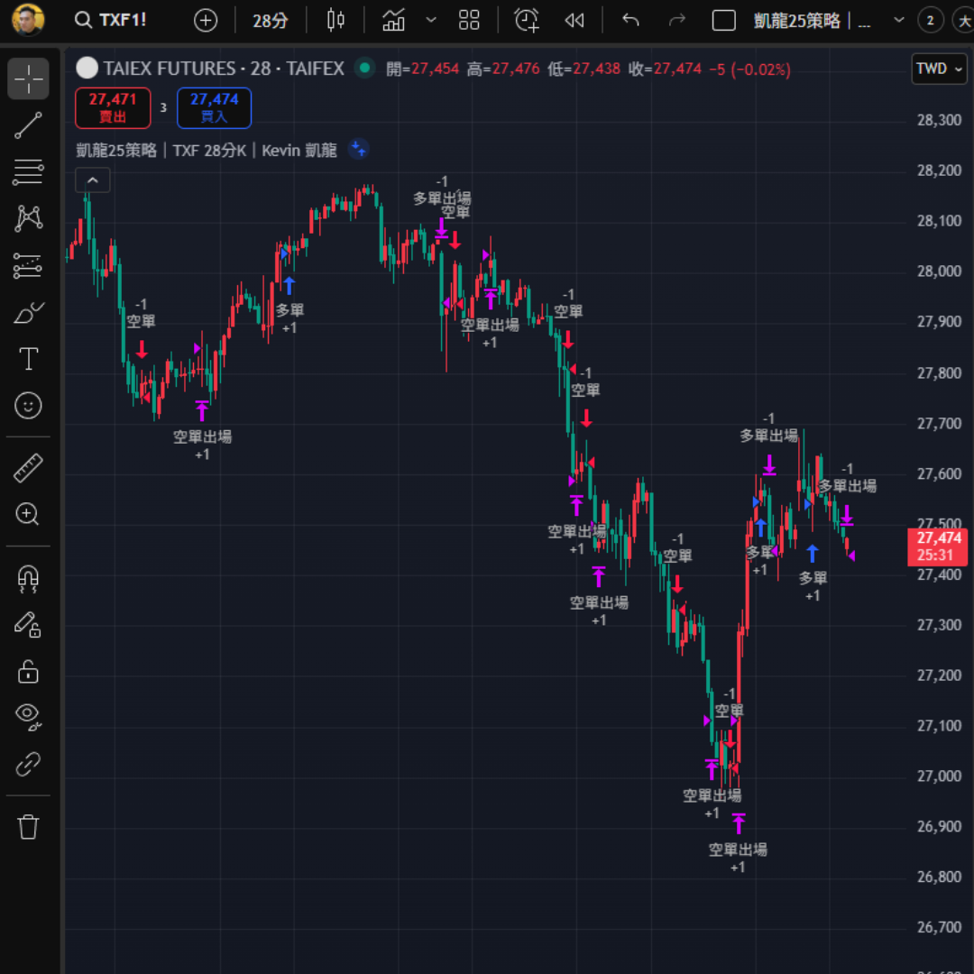 凱龍25策略績效圖2