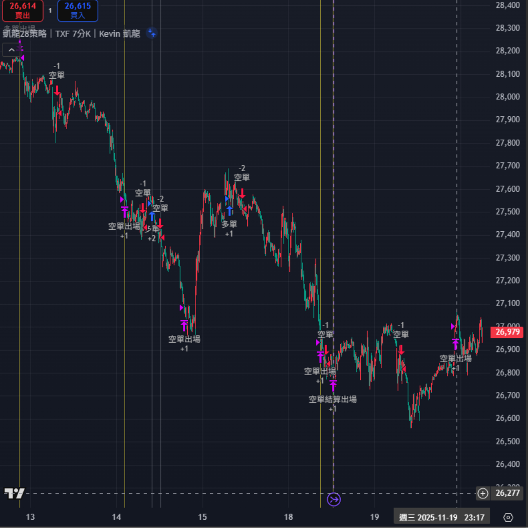 凱龍28策略績效圖2